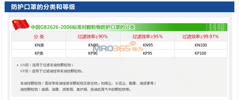 3M 9001A折叠式耳带式防尘口罩