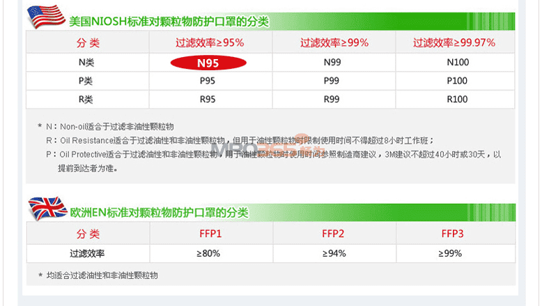 3M 9001A折叠式耳带式防尘口罩