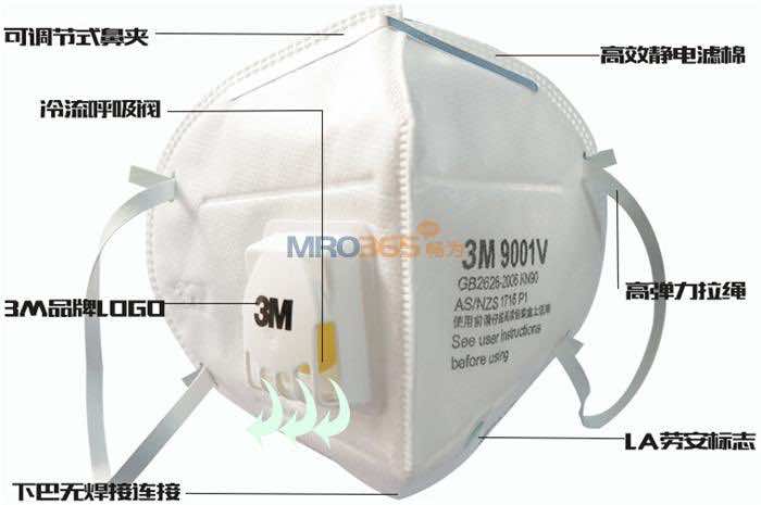 3M9001V/9002V��������