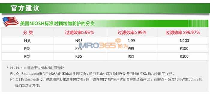 3M 2096 P100������/������������