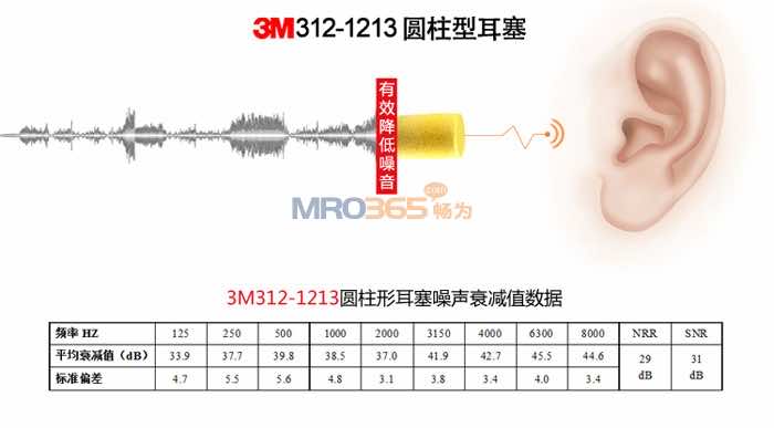 3M EAR312-1213Բ�������޶���