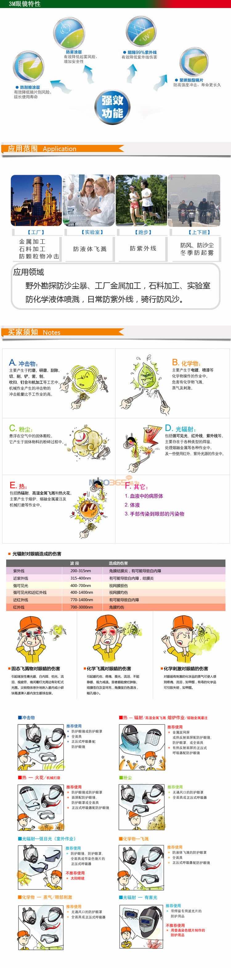 3M 12110�����ͷ�������������۾�(��ɫ��Ƭ)