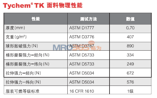 �Ű�Tychem TK����������ȫ��ջ�ѧ��